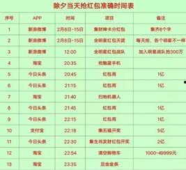 今日头条爆料时间表最新,揭秘时间表背后的惊人真相！